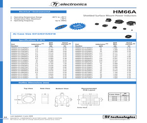 HM66A-0530150MLF13.pdf