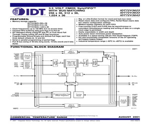 IDT72V3643L15PF8.pdf