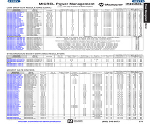 MIC2215-AAABML EV.pdf