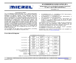 KSZ8895FQX-EVAL.pdf