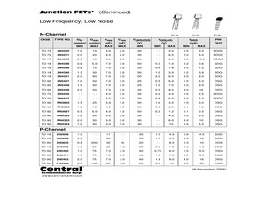 2N4222LEADFREE.pdf