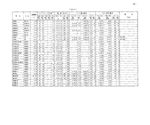 CY7C264-35PC/WC/DC.pdf