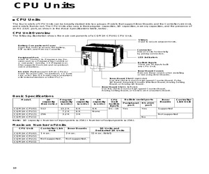 CQM1H-CPU51.pdf