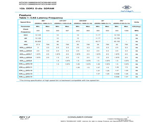 NT5CB128M8DN-EI.pdf