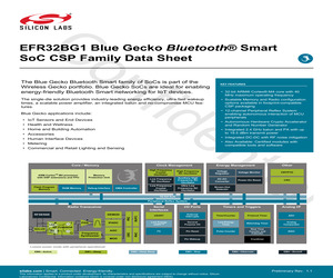 EFR32BG1B232F256GJ43-C0.pdf