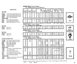 2N4064.pdf