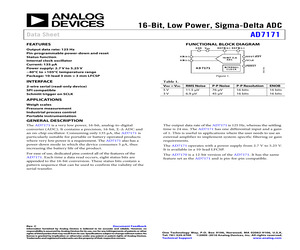 EVAL-AD7171EBZ.pdf