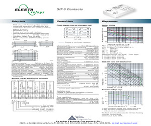 SIF422 12VDC.pdf