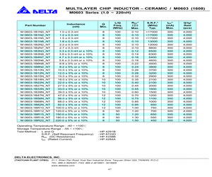 M0603-1B10NKNT.pdf