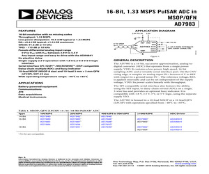 AD7983BCPZ-R2.pdf