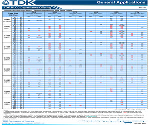 C1608X6S1A225K/0.50.pdf