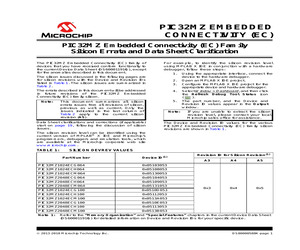 PIC32MZ1024ECM100-I/PF.pdf