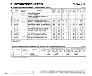 GP1S96J0000F.pdf