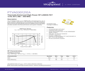 PTVA030121EA-V1-R0.pdf