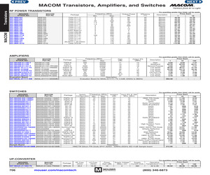 MAGX-000912-500L0S.pdf