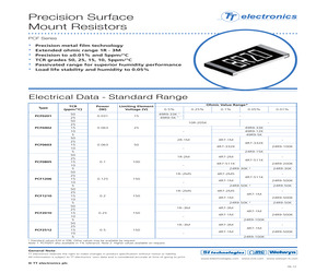 PCF0603-12-2K49BI.pdf