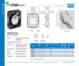 LPC80B99-BTER.pdf