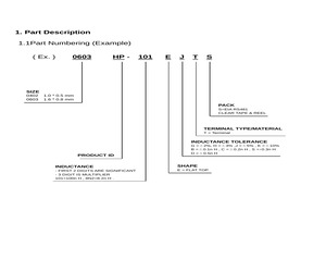 0603HP-100EJTS.pdf