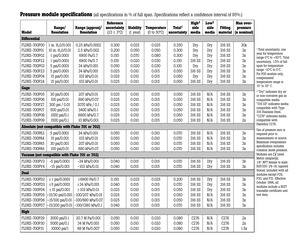 FLUKE-700P22.pdf