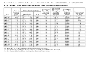 5KP16CATR.pdf