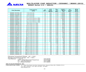 M0805-1B10NKNT.pdf