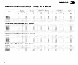 1N4005AMP.pdf