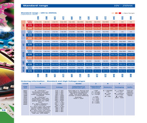 0805A0500154FXT.pdf