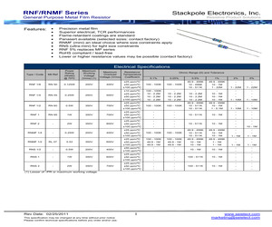 RNF12BAC898R.pdf