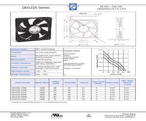 OD1225-48HB.pdf