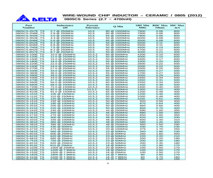 0805CS-180EGTS.pdf