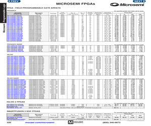 M2S005-FGG484.pdf