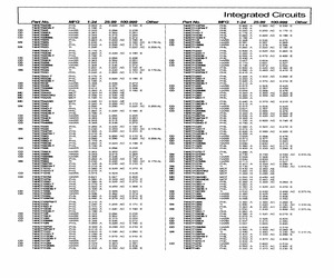 SN74HCT04N.pdf