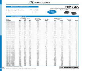 HM72A-06220LFTR13.pdf