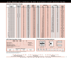 0603WL100GB.pdf